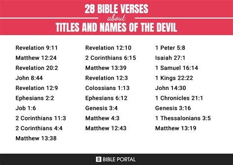 28 Bible Verses about Titles And Names Of The Devil