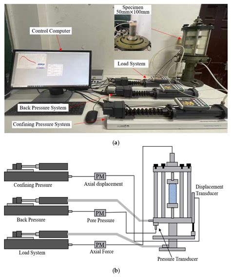 Normalized Stress–Strain Behavior of Deep-Sea Soft Soils in the ...
