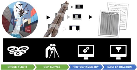 Implementation and Validation of a High Accuracy UAV-Photogrammetry ...
