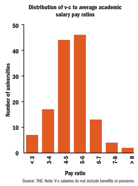 Aldi Salary Part Time
