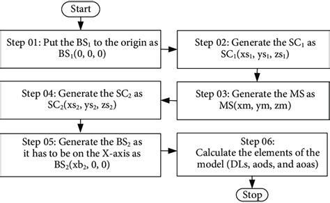 Sample Algorithm 的图像结果