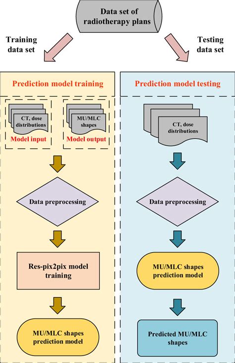 Image result for Pattern Shapes, by MLC Pattern Shapes Review