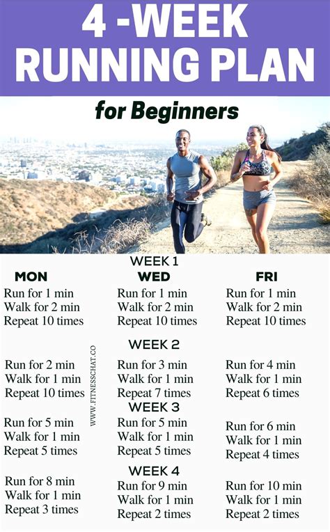 7 powerful running tips for beginners free running plan – Artofit