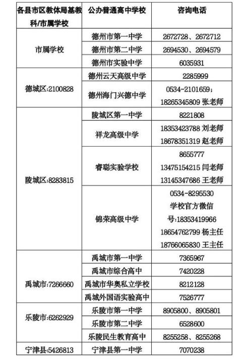 德州市民办高中排名前十的学校一览表【2024年最新榜单】_山东职校招生网