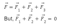 Newtons First Law Of Motion - Definition, Physical quantification of ...