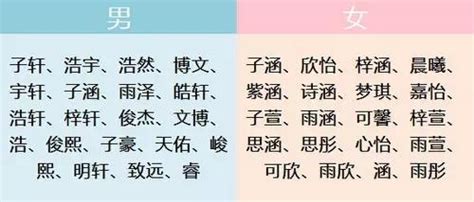 中國人取名：從兩個字到一個字，現在又是兩個字為主了（圖） - 每日頭條