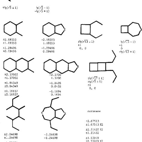 Image result for Molecular Identity Graphs