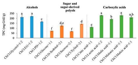 Antioxidants | Special Issue : Recent Developments in Bioactive ...