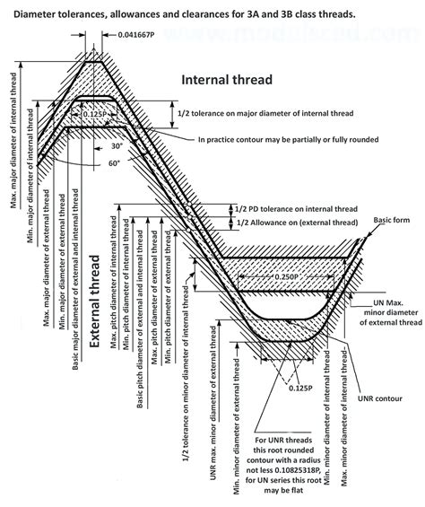 Image result for Thread Size Table