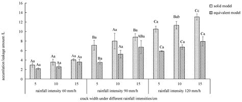 Simulation Study on Hydrological Process of Soil Cracks in Open-Pit ...