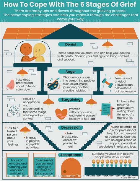Grief Handouts In Spanish