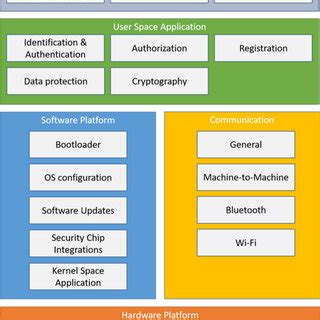 ISVs It Information Technology 的图像结果