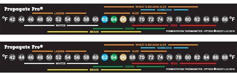 Stick On Brewing Thermometer Strip | Adhesive Temperature Display ...