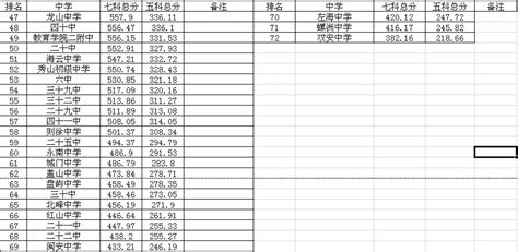 福州市区TOP20公立初中排行榜出炉 福州初中学校排名和介绍_51排行榜