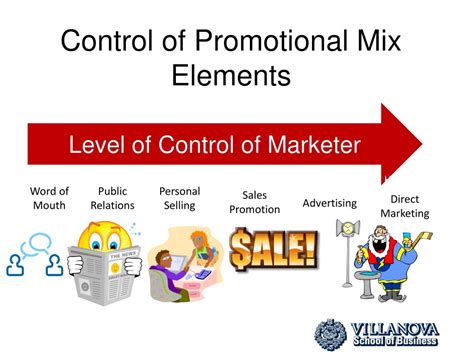 Promotional Mix Example 的图像结果