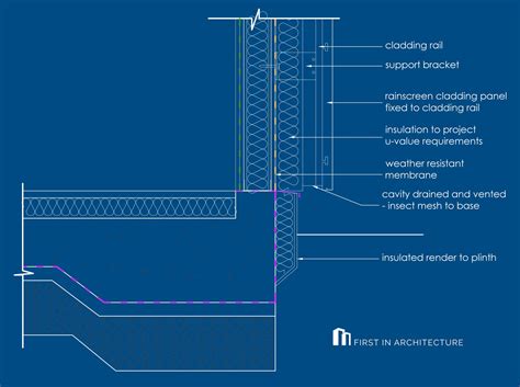 Image result for Rainscreen Cladding