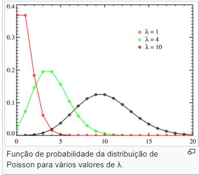 Probabilidade Poisson 的图像结果