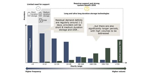 Local Storage Duration 的图像结果