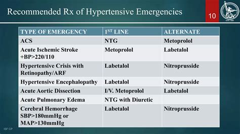 HYPERTENSIVE EMERGENCY | PPTX
