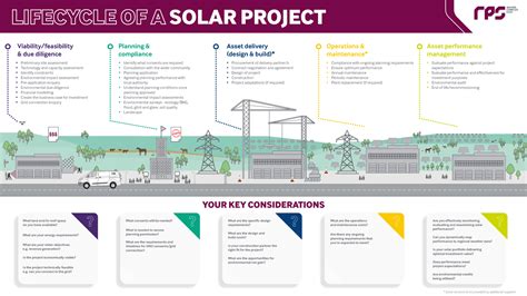 Solar Project Design 的图像结果