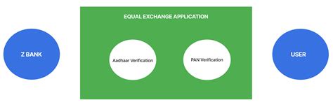Equal ID Exchange Stack