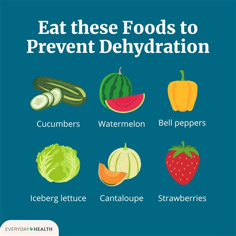 What Helps With Dehydration