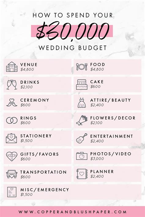Printable Wedding Budget Breakdown