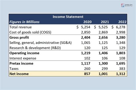 Income Statement Calculation 的图像结果