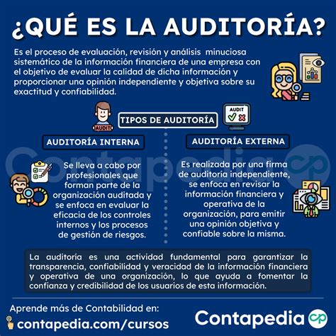 ¿Qué es la auditorÍa? en 2024 | Concepto de contabilidad, Contaduria y ...