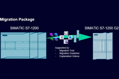 Image result for CoDeSys Tutorial Structured Text