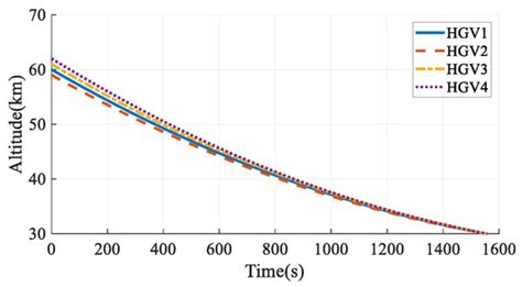An Analytical Reentry Solution Based Online Time-Coordinated A* Path ...