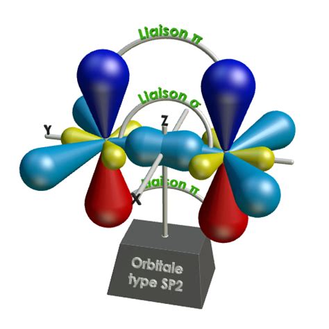 p3d.in - Liaisons - Orbitales hybrides SP²