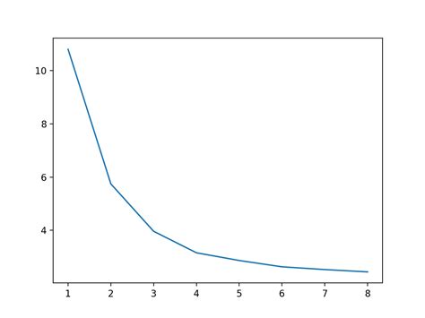 Image result for Python Cor for Machine Learning