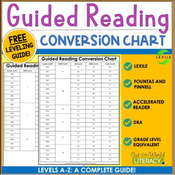 Image result for Reading Conversion Chart