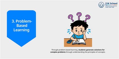 What Is Interdisciplinary Learning? A Modern Guide