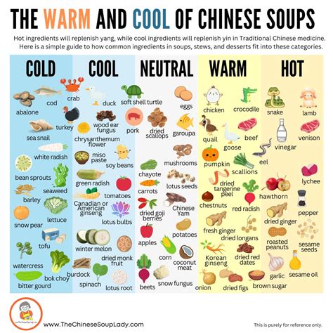 Your guide to COOLING and WARMING ingredients in Chinese Soups - The ...