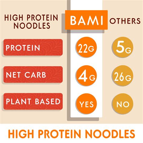 Snapklik.com : High Protein Ramen Noodles 6-packs 22g Protein Noodles ...