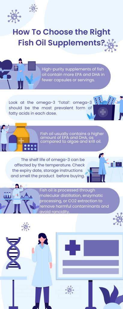 Top 10 Best Fish Oil Supplements in India -2023 | Best Omega 3 ...