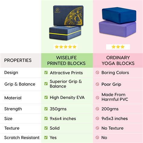 Printed Yoga Block – wiselife.in