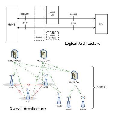 Software Technology Stack Diagram - barkperload
