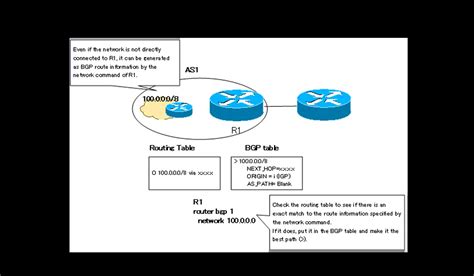 Image result for Implementing BGP Configuration Basic BGP Operations