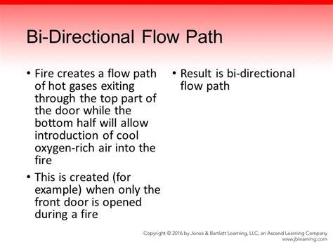 Principles of Modern Fire Flow Paths 的图像结果