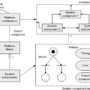 System Platform Object Example 的图像结果