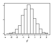 b. Histogram of a symmetric continuous variable | Download Scientific Diagram