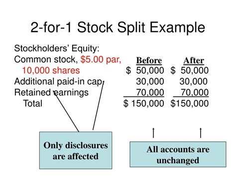 Stock Split Tutorial 的图像结果
