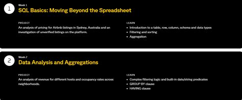 Image result for Learn SQL Full Crash Course in Gujarati