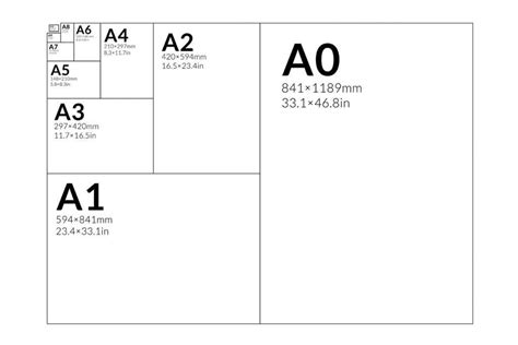 Architectural Paper Sizes - Arch, ANSI & ISO Charts - archisoup