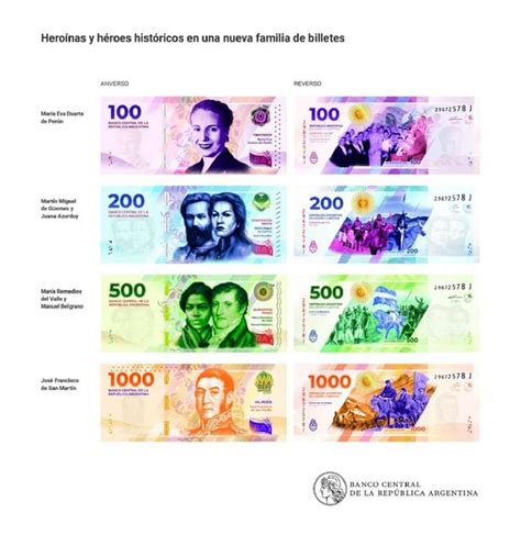 阿根廷央行再次重申目前不会发行超过1000比索的纸币-阿根廷-阿根廷华人网