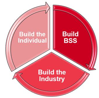 Learning @BSS - Bachy Soletanche Singapore