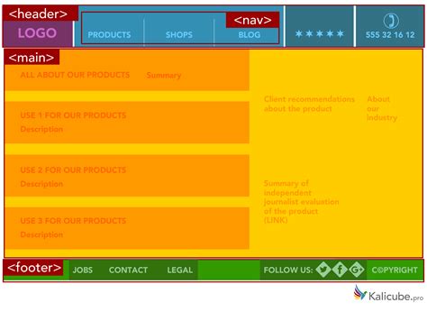 HTML5 specification finalized, squabbling over specs continues | Ars ...